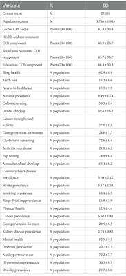 Neighborhood-level sleep health and childhood opportunities